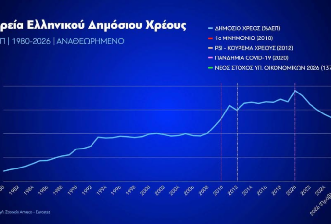 Άκης Σκέρτσος: Τι μας έμαθε η κρίση χρέους – Γιατί μειώνεται το ελληνικό χρέος